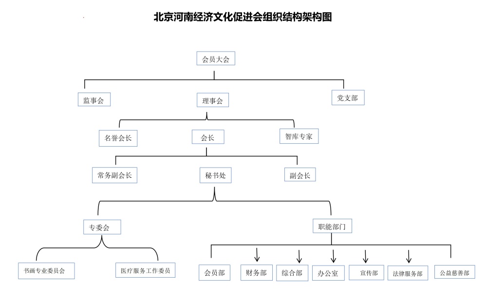 7-组织架构图_1_副本.jpg